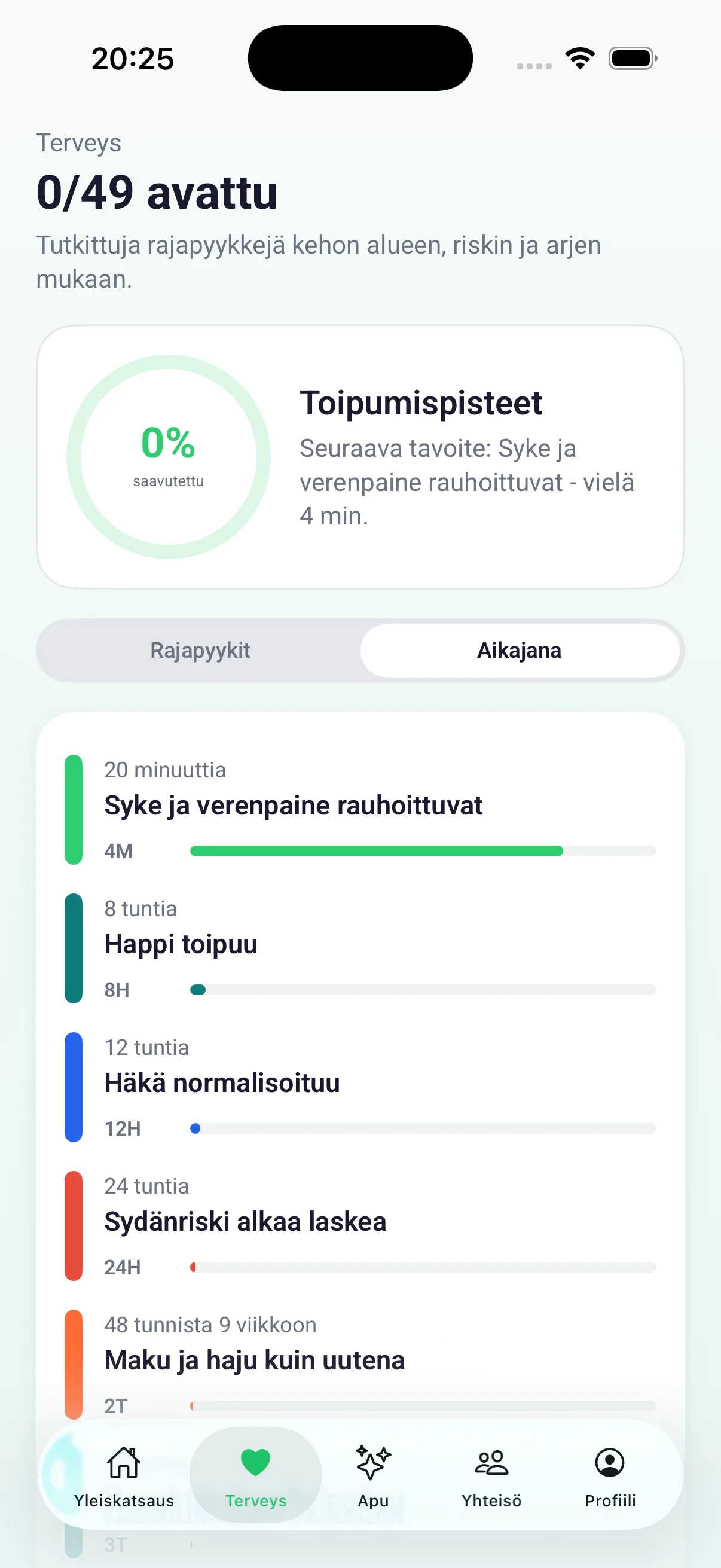 Yhteisön syöte ja julkaisut