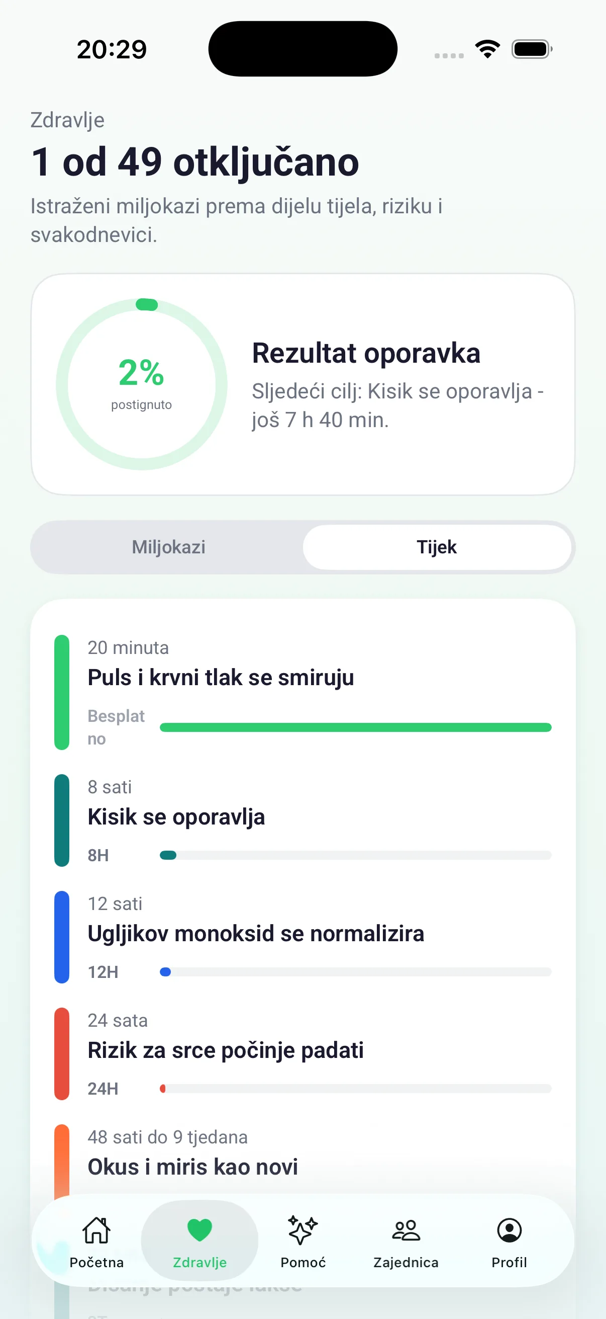 Vremenska crta zdravstvenih miljokaza s trenutačnim napretkom
