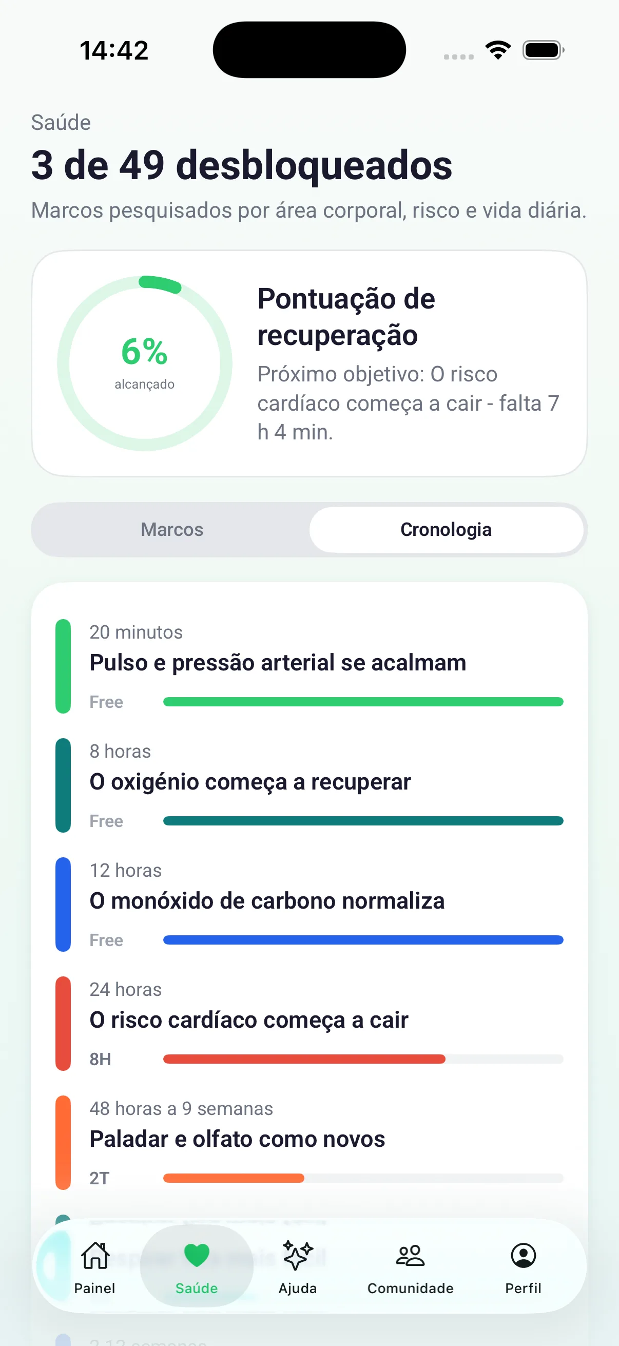 Cronologia dos marcos de saúde com o progresso atual