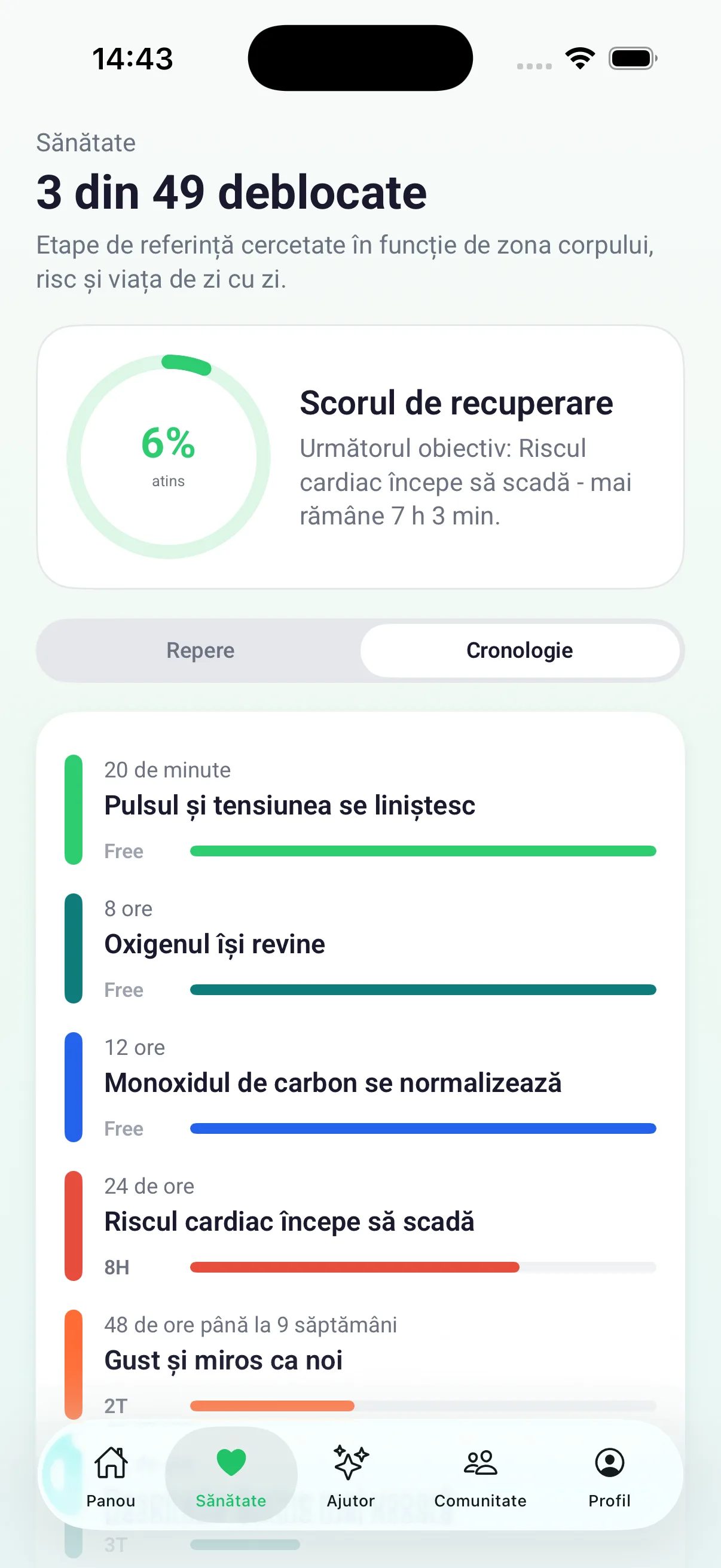 Cronologia reperelor de sănătate cu progresul actual